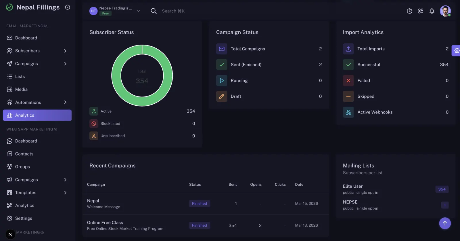 Email Marketing Dashboard